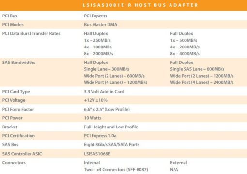 Card raid sas LSI 3081E-R B3