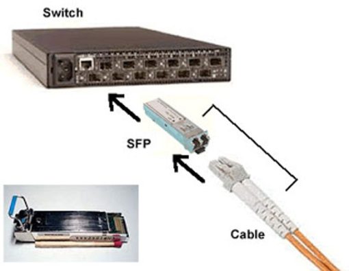 Module quang Huawei ZTE SFP+ 10G 1310nm 1.4KM BBU RRU chính hãng