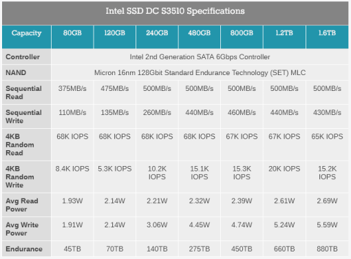 o-cung-ssd-intel-dc-s3510-480gb-nand-mlc-2-5-inch-sata-6gb-s-16nm